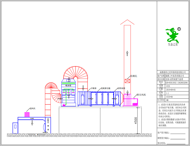 《光氧+活性炭廢氣處理設備》設計圖紙