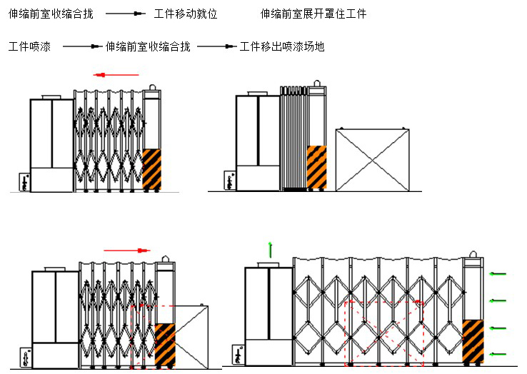 伸縮式噴漆房工作原理